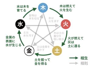 陰土命|四柱推命【土 (つち)】の五行の特徴｜性格・相性・仕 